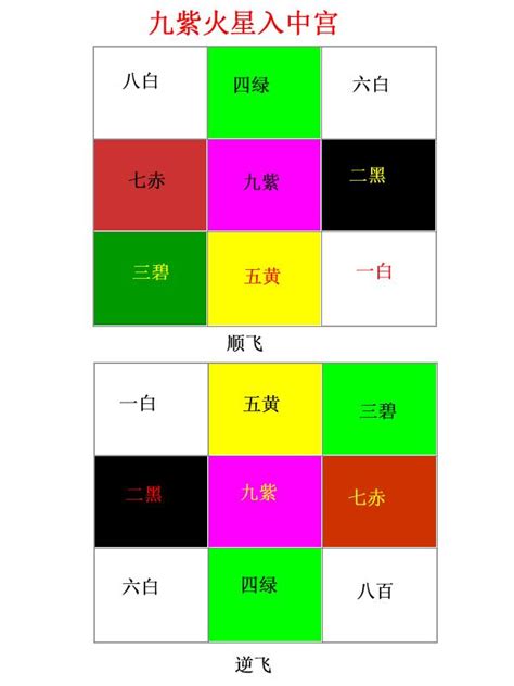 九運坐東北朝西南 水晶放床頭